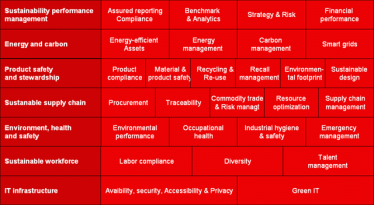Sustainability-map